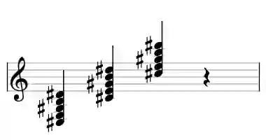 Sheet music of C# m9 in three octaves